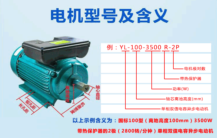 电机型号参数的含义