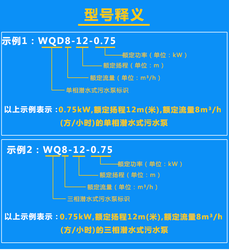 清水泵WQD8-12-0.75、WQ8-12-0.75型号含义