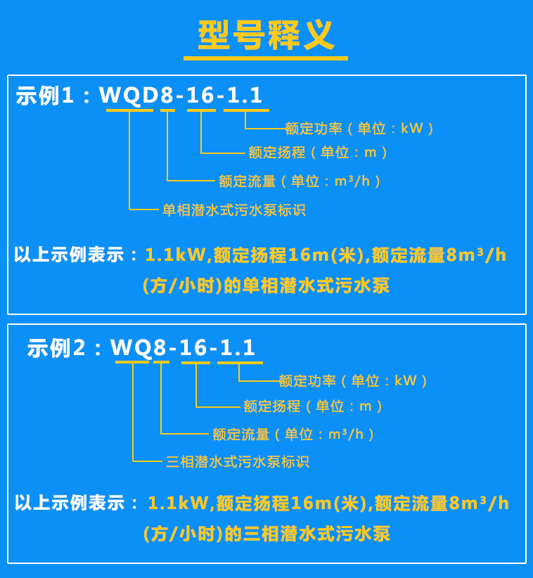 清水泵WQD8-16-1.1、WQ8-16-1.1型号含义
