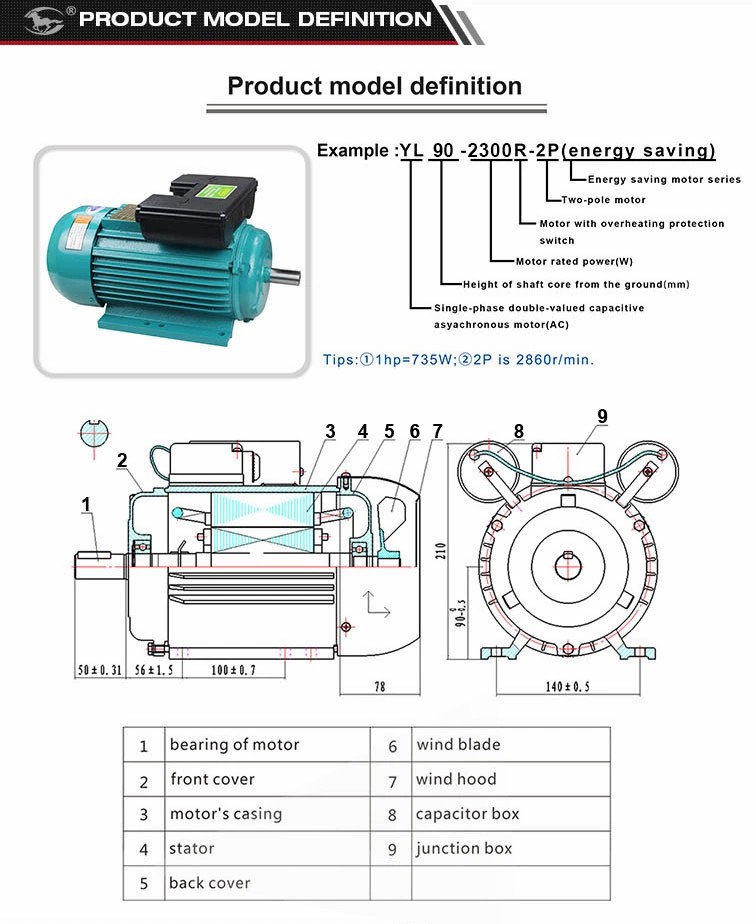 1800W(2.5HP) 2-pole energy-saving motor of YL90 seriesInstitutions drawings and the definition of product model