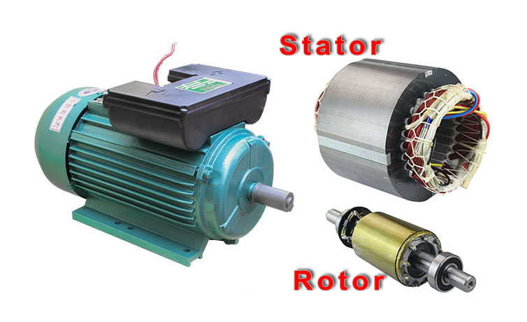 【1800W(2.5HP) 2-pole energy-saving motor of YL90 series】 The stator and rotor of the motor